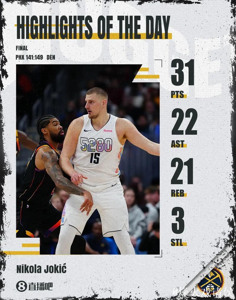 约基奇39+大三双PK基扬特-乔治37分,谁是今日之星? 约基奇39+大三双PK基扬特-乔治37分,谁是今日之星?