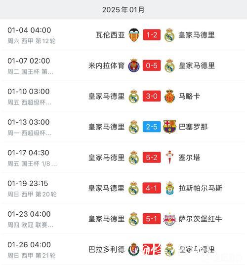 2025年五大联赛点球数排名前十俱乐部：皇马领衔