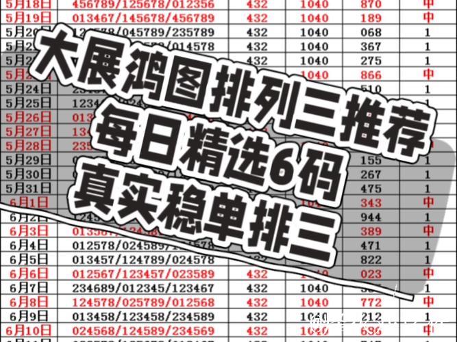 015期沧海排列三预测：组六6码精选推荐