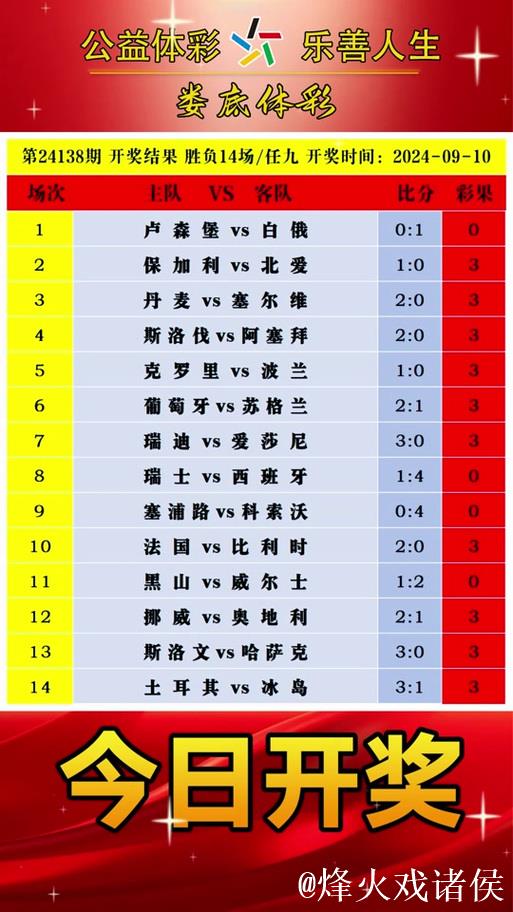 胜负彩26010期欧洲四大机构最新动态(09:00) 胜负彩26010期欧洲四大机构最新动态(09:00)
