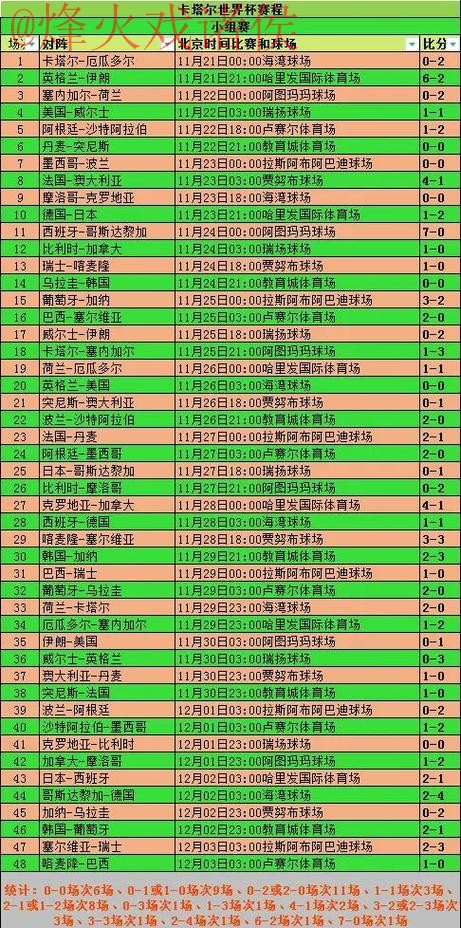 世界杯盘口排行 世界杯盘口排行