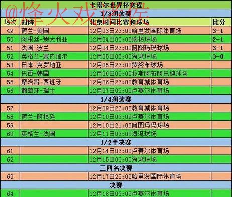 世界杯盘口排行 世界杯盘口排行