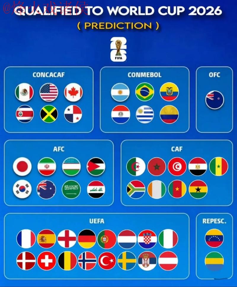 2026世界杯预测网站官方