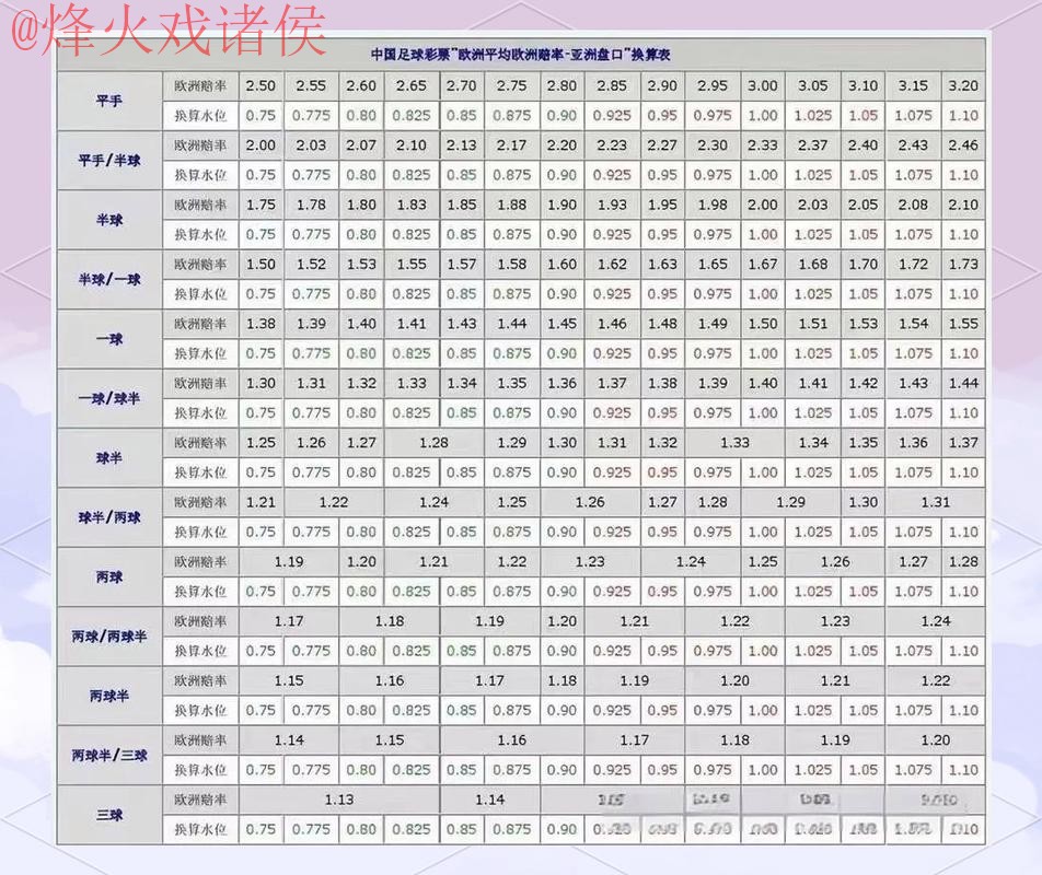 世界杯盘口技巧全站